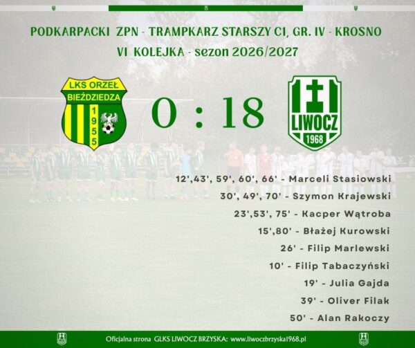 Strzelecki festiwal Trampkarzy Starszych! Demolka w Bieździedzy i zwycięstwo 0:18!